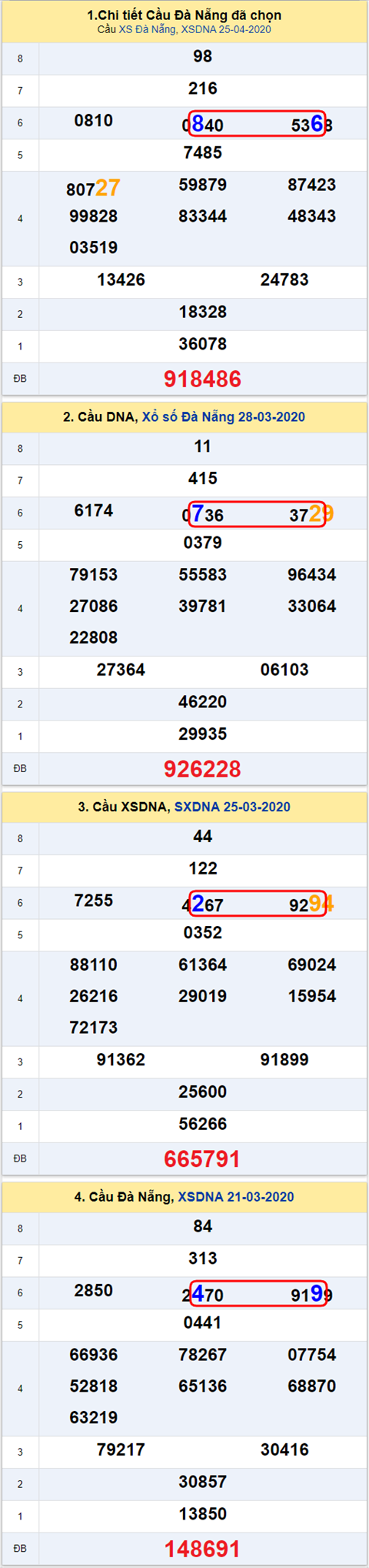 dng 686 290420 dng 686 290420